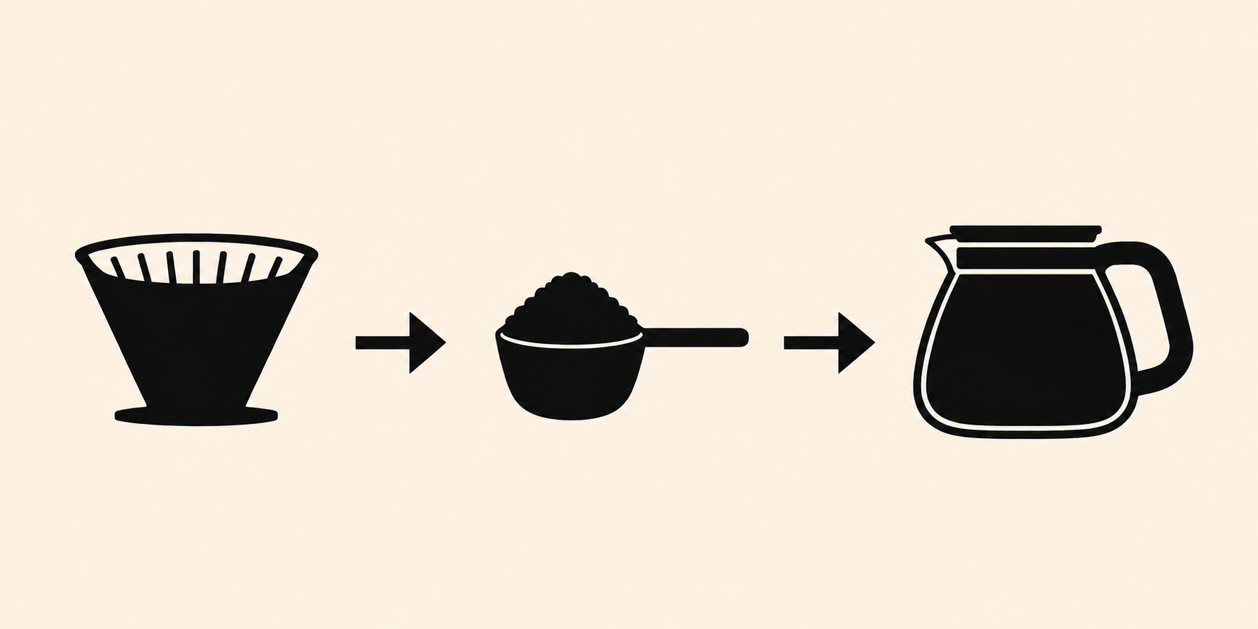 Kaffeefilter, vier gehäufte Teelöffel Kaffeepulver und eine volle Kanne Wasser als Rezeptfolge